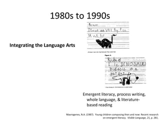 1980s to 1990s

Integrating the Language Arts




                                       Emergent literacy, process writing,
                                        whole language, & literature-
                                        based reading

                         Mavrogenes, N.A. (1987). Young children composing then and now: Recent research
                                                        on emergent literacy. Visible Language, 21, p. 281.
 