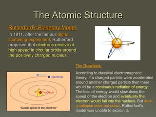 Planetary Model By Rutherford Ritism Comprehensive Overview of Quantum Physics: Photons, Photoelectric ...
