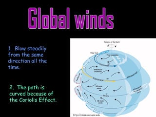 Global winds 1.  Blow steadily from the same direction all the time. 2.  The path is curved because of the Coriolis Effect. http://cimss.ssec.wisc.edu 