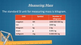 MeasuringMass
The standard SI unit for measuring mass is kilogram.
Unit Symbol Number of
kilograms
megaton Mt 1000 000 000 kg
ton t 1000 kg
Kilogram kg 1 kg
Gram g 0.001 kg
milligram mg 0.000 001 kg
 