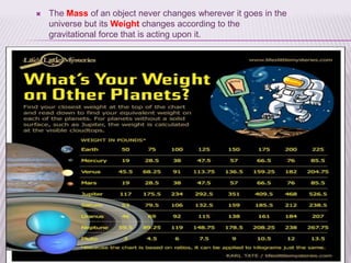  The Mass of an object never changes wherever it goes in the
universe but its Weight changes according to the
gravitational force that is acting upon it.
 