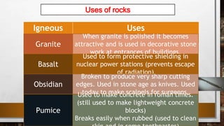 Uses of rocks
Igneous
rocks
Uses
Granite
When granite is polished it becomes
attractive and is used in decorative stone
work at entrances of buildings.
Basalt
Used to form protective shielding in
nuclear power stations (prevents escape
of radiation)
Obsidian
Broken to produce very sharp cutting
edges. Used in stone age as knives. Used
today to make scalpels for surgeons.
Pumice
Used to make concrete in roman times.
(still used to make lightweight concrete
blocks)
Breaks easily when rubbed (used to clean
 