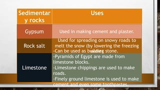 Sedimentar
y rocks
Uses
Gypsum Used in making cement and plaster.
Rock salt
Used for spreading on snowy roads to
melt the snow (by lowering the freezing
point)
Limestone
-Can be used as building stone.
-Pyramids of Egypt are made from
limestone blocks.
-Limestone chippings are used to make
roads.
-Finely ground limestone is used to make
cement and even some toothpastes.
 