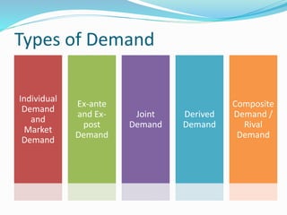 Demand | PPTX