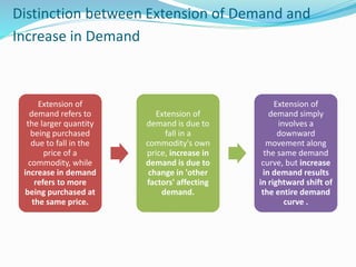 Extension Demand Demand | PPTX
