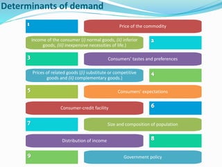 determinants of demand | ppt Images High Quality Grahic Demand | PPTX