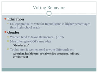 Voting Behavior
Education
 College graduates vote for Republicans in higher percentages
than high school grads
Gender
 Women tend to favor Democrats—5-10%
 Men often give GOP same edge
 “Gender gap”
 Topics men & women tend to vote differently on:
 Abortion, health care, social welfare programs, military
involvement
 