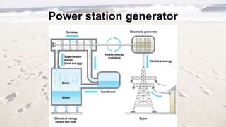 Power station generator
 