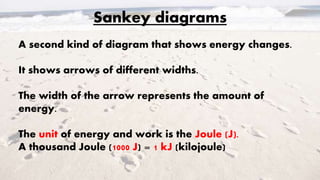 Sankey diagrams
A second kind of diagram that shows energy changes.
It shows arrows of different widths.
The width of the arrow represents the amount of
energy.
The unit of energy and work is the Joule (J).
A thousand Joule (1000 J) = 1 kJ (kilojoule)
 