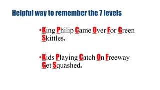 Helpful way to remember the 7 levels
•King Philip Came Over For Green
Skittles.
•Kids Playing Catch On Freeway
Get Squashed.
 
