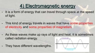 - It is a form of energy that can travel through space at the speed
of light.
- This kind of energy travels in waves that have some properties
of electricity and some properties of magnetism.
- As these waves make up rays of light and heat, it is sometimes
called radiation energy.
- They have different wavelengths.
4) Electromagnetic energy
 
