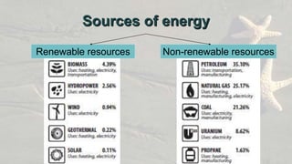 Sources of energy
Renewable resources Non-renewable resources
 