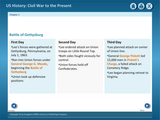 Chapter 1
Copyright © by Houghton Mifflin Harcourt Publishing Company
NextPrevious
US History: Civil War to the Present
Battle of Gettysburg
First Day
•Lee’s forces were gathered at
Gettysburg, Pennsylvania, on
July 1, 1863.
•Ran into Union forces under
General George G. Meade,
beginning the Battle of
Gettysburg
•Union took up defensive
positions
Second Day
•Lee ordered attack on Union
troops on Little Round Top.
•Both sides fought viciously for
control.
•Union forces held off
Confederates.
Third Day
•Lee planned attack on center
of Union line.
•General George Pickett led
15,000 men in Pickett’s
Charge, a failed attack on
Cemetery Ridge.
•Lee began planning retreat to
Virginia.
 
