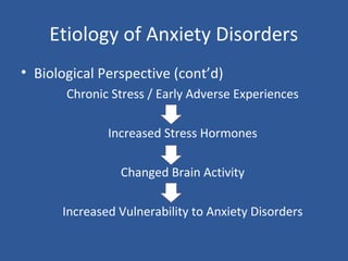 Etiology of Anxiety Disorders
• Biological Perspective (cont’d)
Chronic Stress / Early Adverse Experiences
Increased Stress Hormones
Changed Brain Activity
Increased Vulnerability to Anxiety Disorders
 