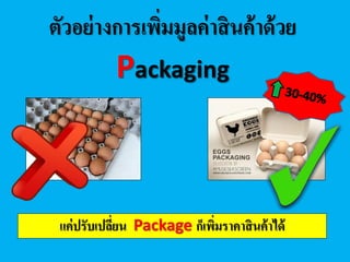 ตัวอย่ำงกำรเพิ่มมูลค่ำสินค้ำด้วย
Packaging
แค่ปรับเปลี่ยน Package ก็เพิ่มรำคำสินค้ำได้
 