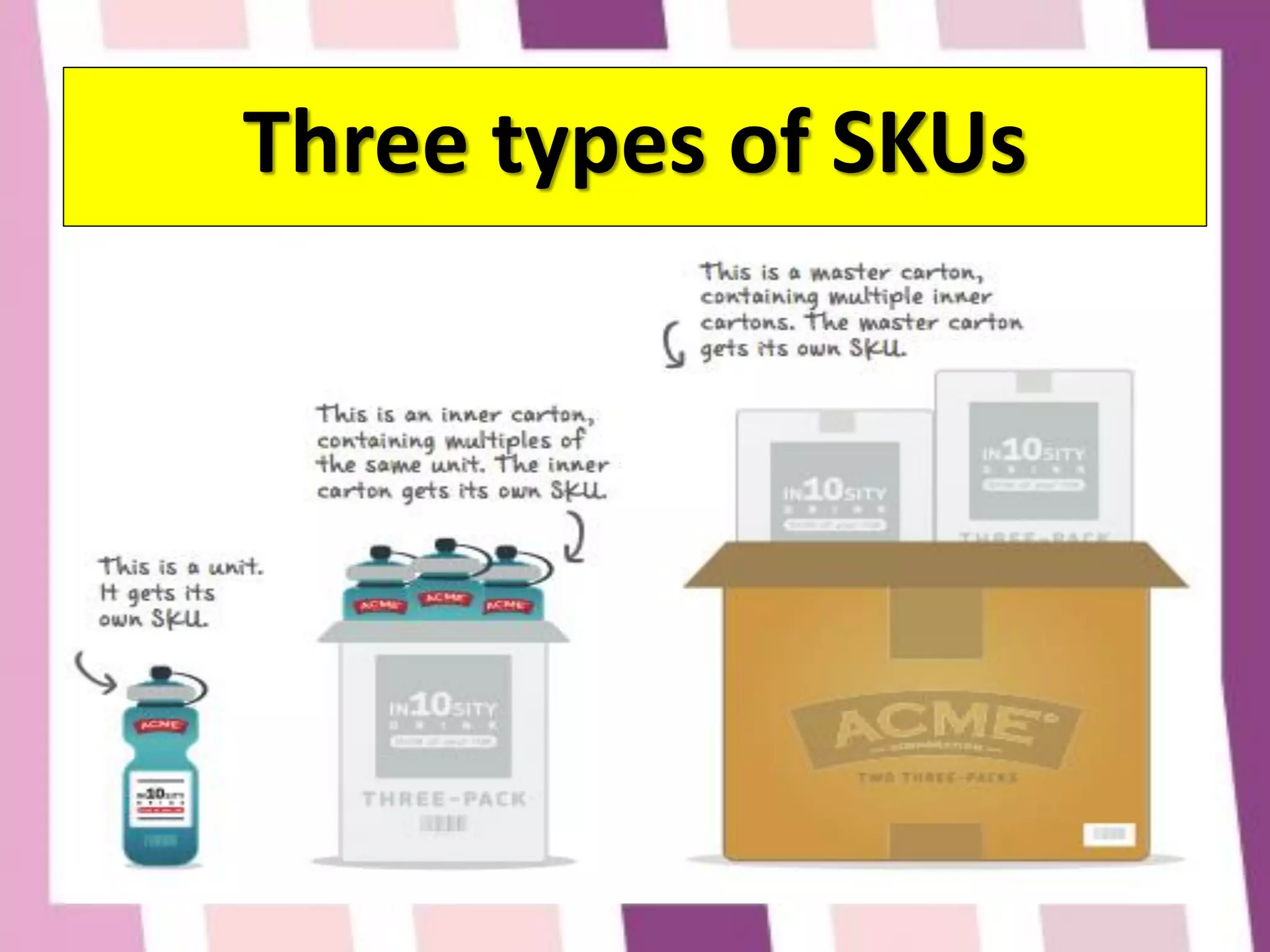 Ch.03 ความสำคัญมาตรฐานบรรจุภัณฑ์ ( The Importance of Packaging ...