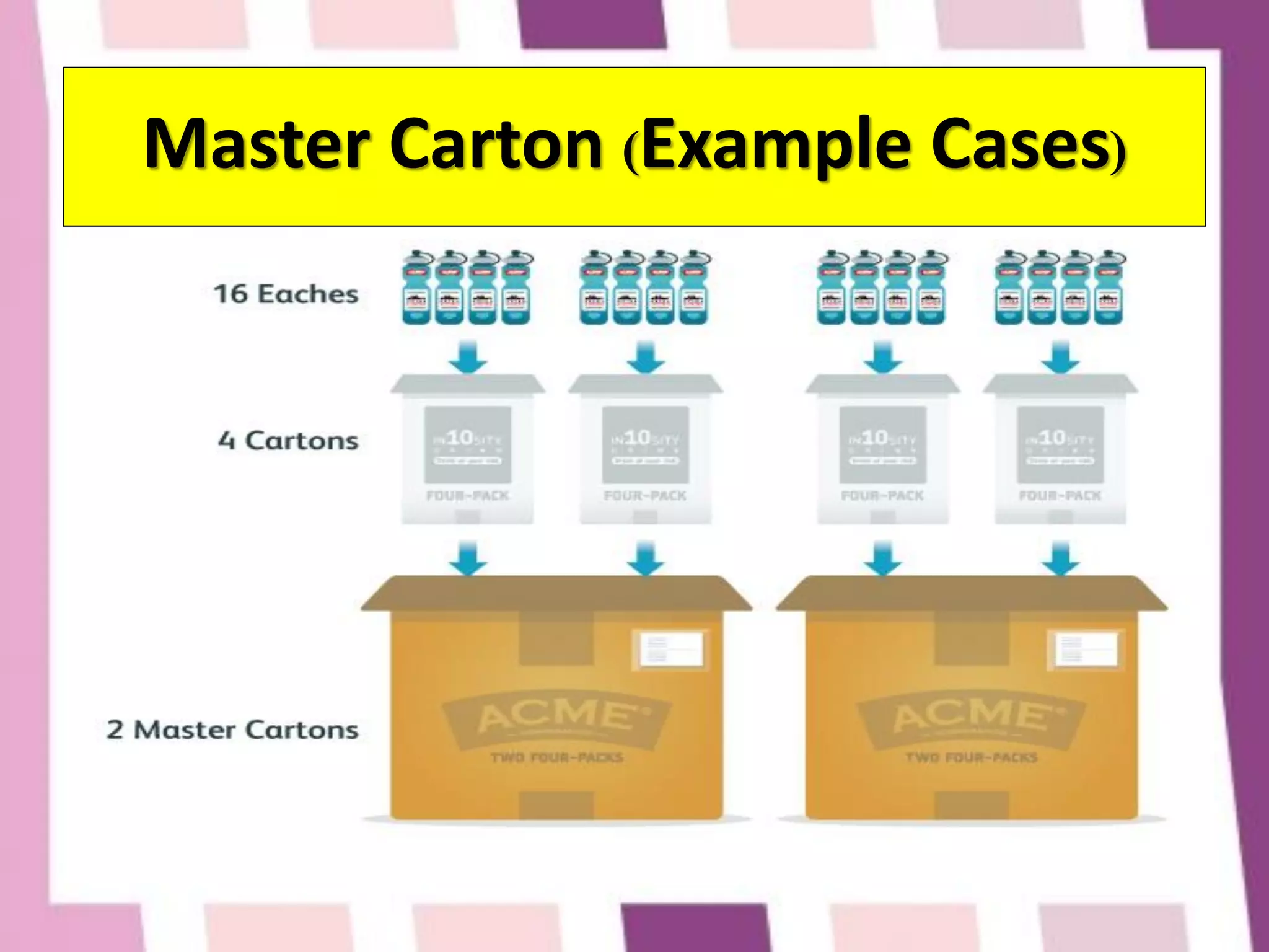 Ch.03 ความสำคัญมาตรฐานบรรจุภัณฑ์ ( The Importance of Packaging ...