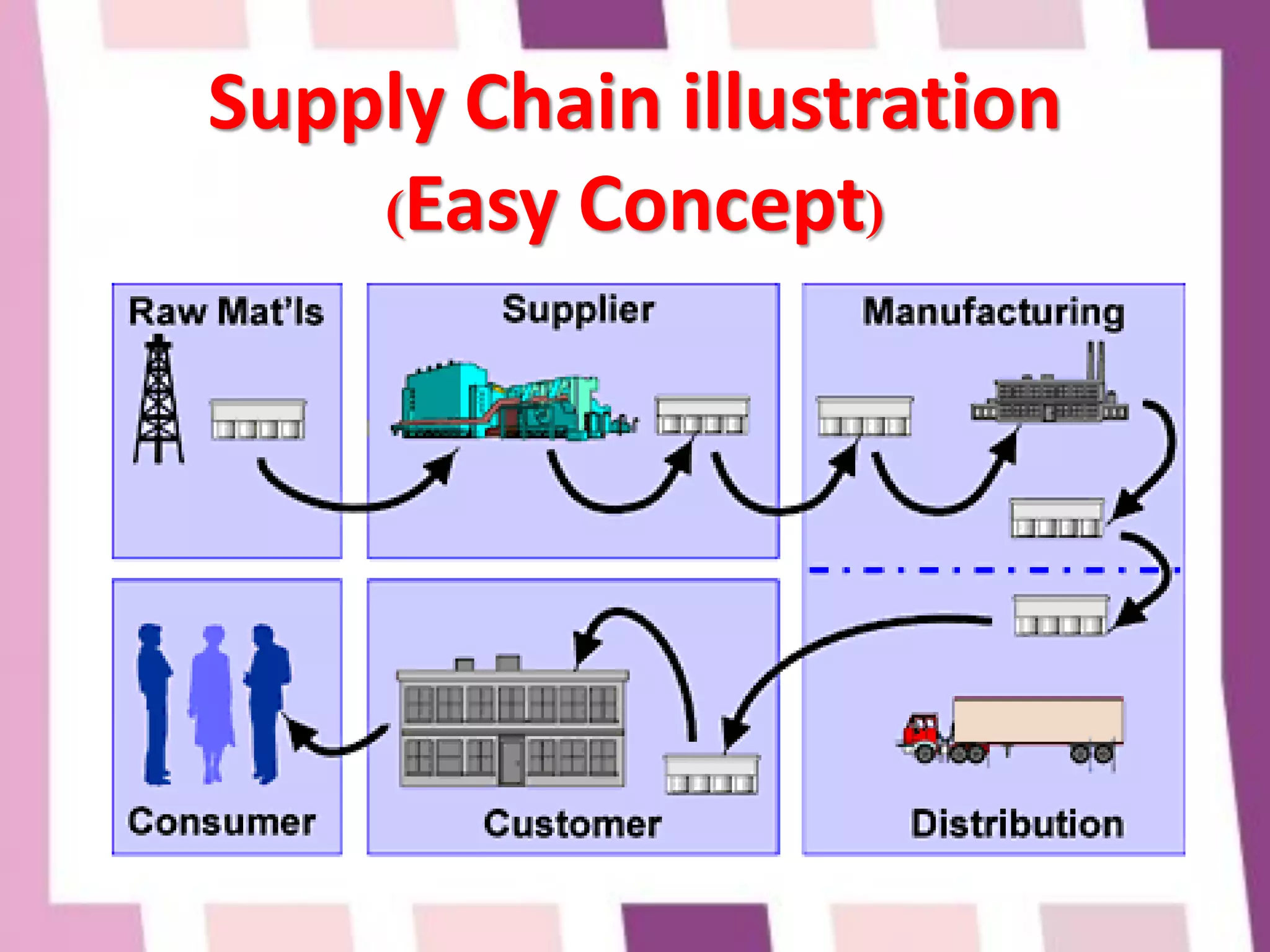Ch.03 ความสำคัญมาตรฐานบรรจุภัณฑ์ ( The Importance of Packaging ...