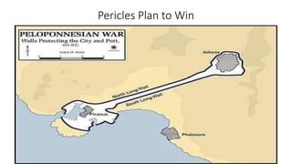 Pericles Plan to Win
 