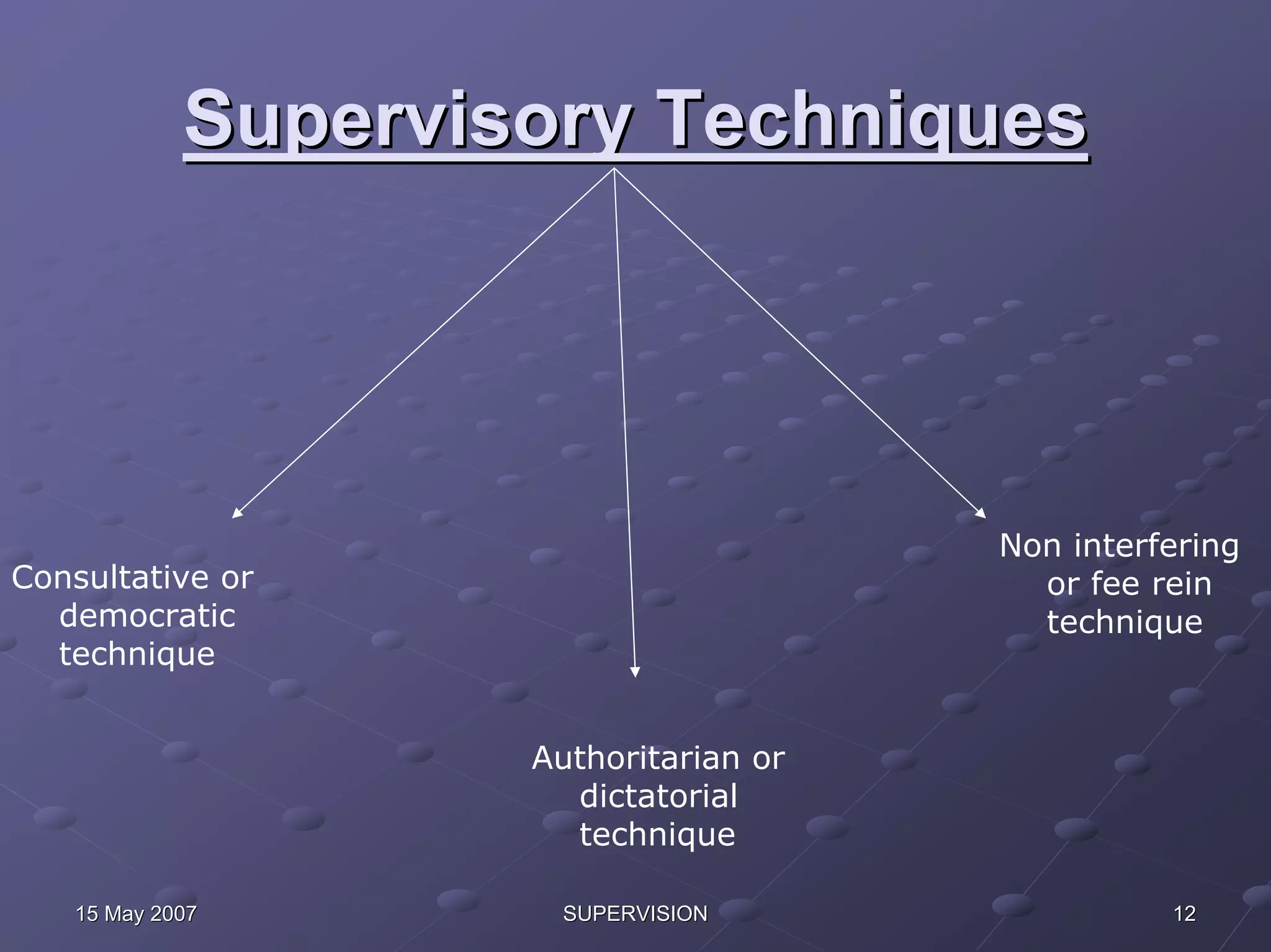 Supervisory Techniques




                                       Non interfering
Consultative or                          or fee rein
  democratic                             technique
  technique


                    Authoritarian or
                      dictatorial
                      technique

   15 May 2007       SUPERVISION                 12
 
