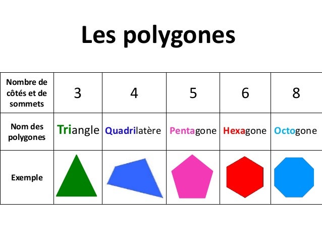Les polygones – Ecole Rostand