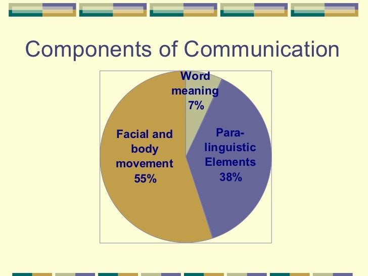 important components of cross cultural communication Active listening is a communication skill crucial to doing cross-cultural business in this article we explore what is active listening, why listening is such an. important components of cross cultural communication Active listening is a communication skill crucial to doing cross-cultural business in this article we explore what is active listening, why listening is such an.