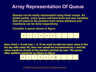 Ch-17-Data Structures.ppt.pptx