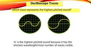 Which trace represents the highest pitched sound?
A
‘A’ is the highest pitched sound because it has the
shortest wavelength/most number of waves visible.
Oscilloscope Traces
B
 