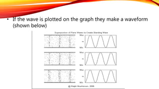 • If the wave is plotted on the graph they make a waveform
(shown below)
 