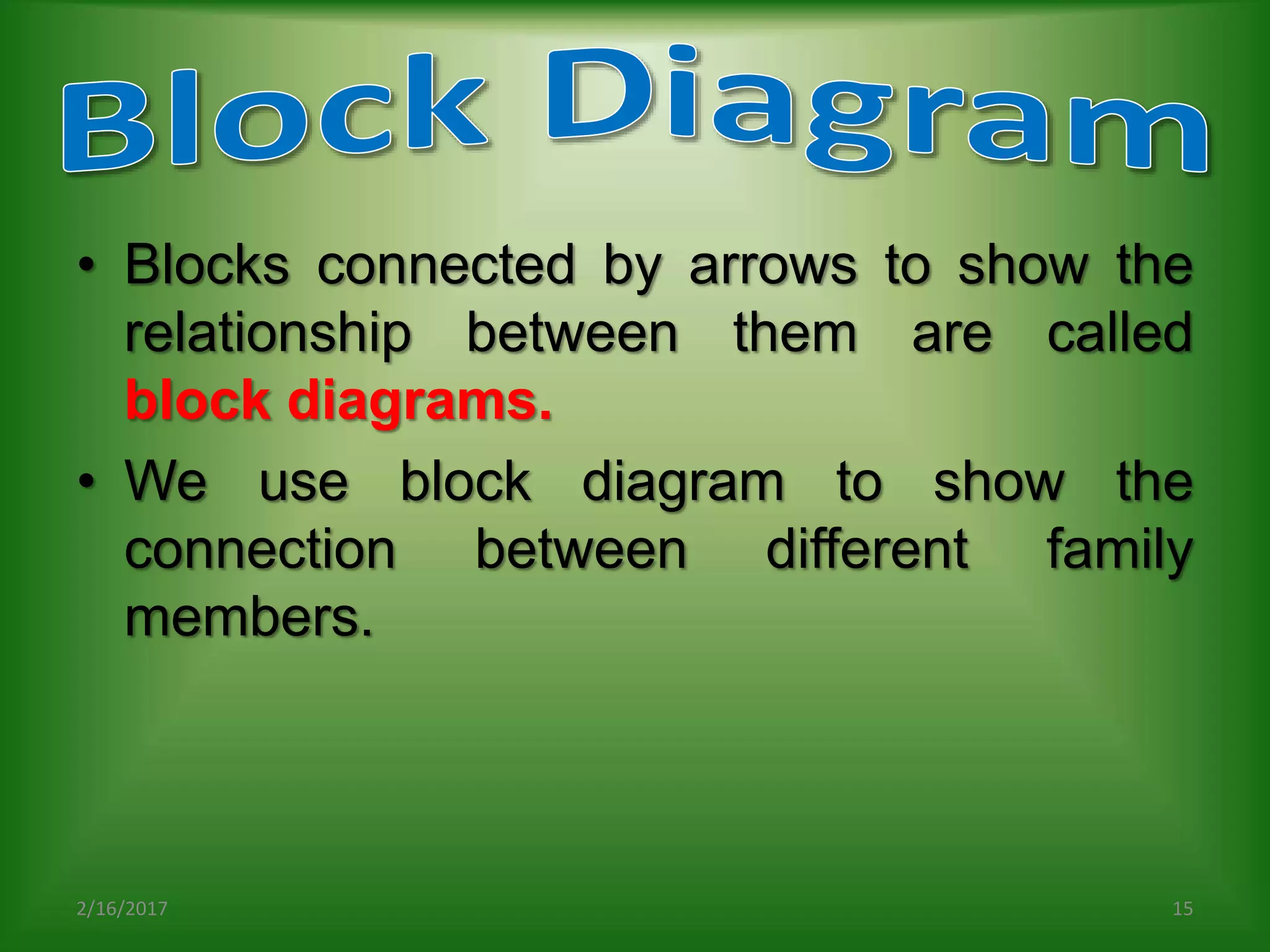 Computer programs, flow chart & algorithm | PPT