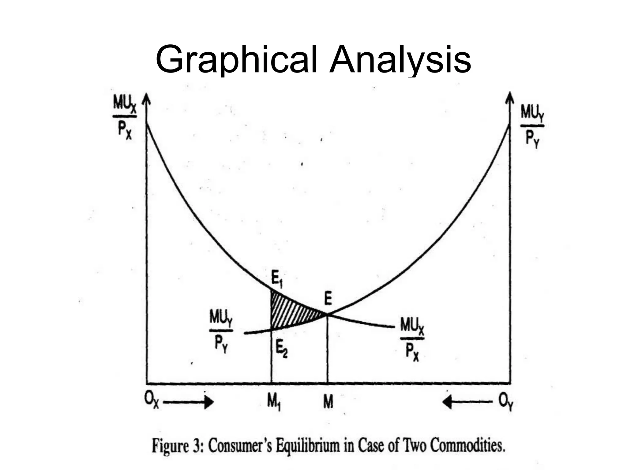 Graphical Analysis
Consumer’s Equilibrium in case of two commodities.
 