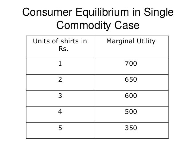 an explanation of consumers equilibrium through law of equi marginal utility What is equi-marginal utility hat it has the same marginal utility in all explanation: consumers equilibrium through law of equimarginal utility the law. an explanation of consumers equilibrium through law of equi marginal utility What is equi-marginal utility hat it has the same marginal utility in all explanation: consumers equilibrium through law of equimarginal utility the law.