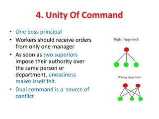 4. Unity Of Command
• One boss principal
• Workers should receive orders
from only one manager
• As soon as two superiors
impose their authority over
the same person or
department, uneasiness
makes itself felt.
• Dual command is a source of
conflict
 