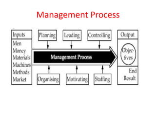 Management Process
 