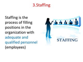 3.Staffing
Staffing is the
process of filling
positions in the
organization with
adequate and
qualified personnel
(employees)
 