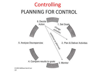 Controlling
 