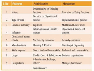 Ch.2 management process