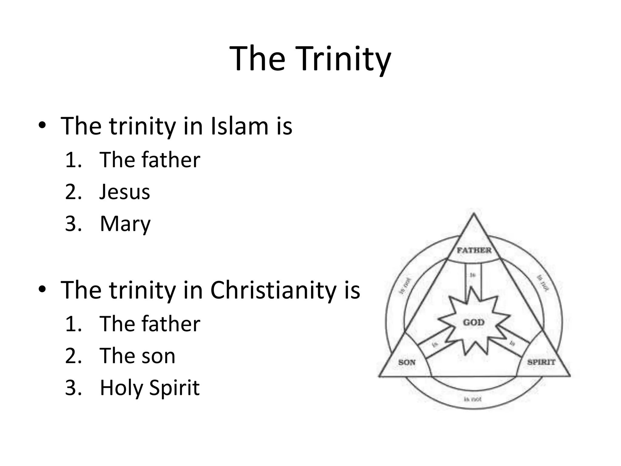 The Trinity
• The trinity in Islam is
1. The father
2. Jesus
3. Mary
• The trinity in Christianity is
1. The father
2. The son
3. Holy Spirit
 