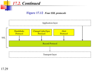 security in transport layer ssl | PPT