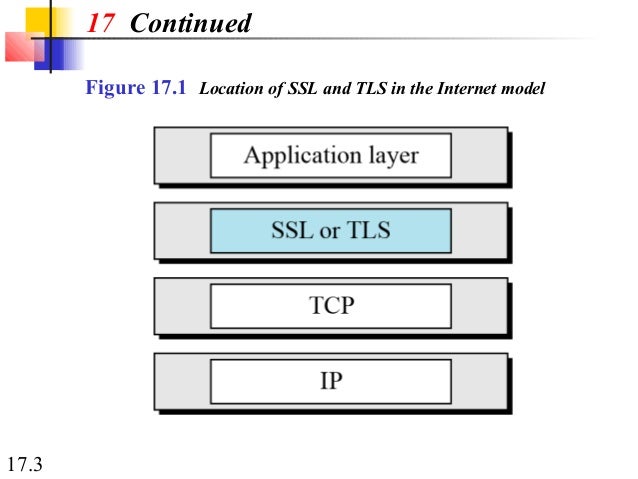 security in transport layer ssl image.