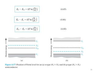 Ch.4, The Semiconductor in Equilibrium | PPTX