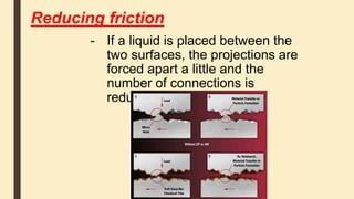 Reducing friction
- If a liquid is placed between the
two surfaces, the projections are
forced apart a little and the
number of connections is
reduced.
 