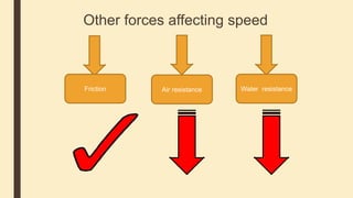 Other forces affecting speed
Friction Air resistance Water resistance
 