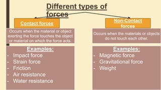 Different types of
forces
Contact forces
Non-Contact
forces
Occurs when the material or object
exerting the force touches the object
or material on which the force acts.
Occurs when the materials or objects
do not touch each other.
Examples:
- Impact force
- Strain force
- Friction
- Air resistance
- Water resistance
Examples:
- Magnetic force
- Gravitational force
- Weight
 