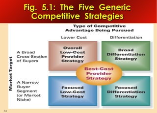 Generic competitive strategies-STRATEGIC MANAGEMENT | PPT