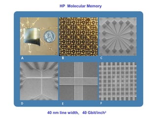 40 nm line width, 40 Gbit/inch2
HP Molecular Memory
 