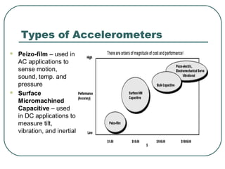 Types of Accelerometers
 Peizo-film – used in
AC applications to
sense motion,
sound, temp. and
pressure
 Surface
Micromachined
Capacitive – used
in DC applications to
measure tilt,
vibration, and inertial
 
