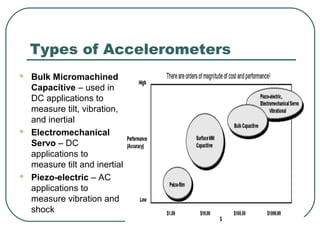 Types of Accelerometers
 Bulk Micromachined
Capacitive – used in
DC applications to
measure tilt, vibration,
and inertial
 Electromechanical
Servo – DC
applications to
measure tilt and inertial
 Piezo-electric – AC
applications to
measure vibration and
shock
 