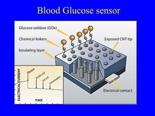 Blood Glucose sensor
 