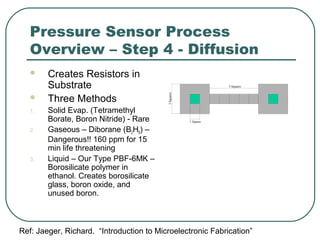 Pressure Sensor Process
Overview – Step 4 - Diffusion
 Creates Resistors in
Substrate
 Three Methods
1. Solid Evap. (Tetramethyl
Borate, Boron Nitride) - Rare
2. Gaseous – Diborane (B2H6) –
Dangerous!! 160 ppm for 15
min life threatening
3. Liquid – Our Type PBF-6MK –
Borosilicate polymer in
ethanol. Creates borosilicate
glass, boron oxide, and
unused boron.
5 Squares
1 Square
3Squares
Ref: Jaeger, Richard. “Introduction to Microelectronic Fabrication”
 